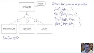 EER to Relational Translation Techniques [upl. by Machutte]