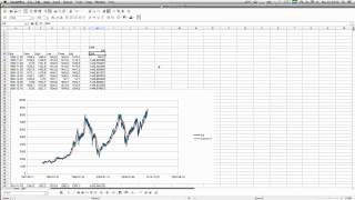 Arbeiten mit Excel In 15Minuten zum DAXHandelssystem [upl. by Christopher]