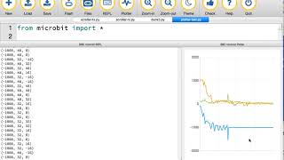 Microbit live plotting with Mu [upl. by Donnamarie]