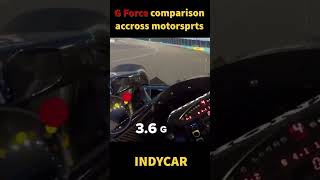 G Force comparison across motorsports [upl. by Moor541]