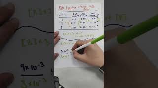 Rate Equation  Orders From Initial Rate Data chemistry learning [upl. by Enyahc]