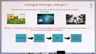 Le progrès technique  1 notion en 2 minutes [upl. by Enneicul]