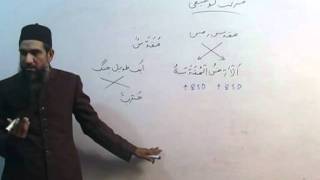 Arabic Course by Sheikh Aamir Sohail Lecture 10 Urdu [upl. by Dew]