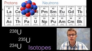 Atomic Nucleus [upl. by Jack]