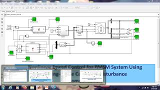 Nonlinear Speed Control for PMSM System Using SlidingMode Control amp Disturbance Compensation [upl. by Mona626]