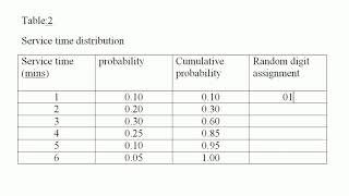 Single channel queue problem Grocery problem system modelling and simulation VTU [upl. by Otanod]