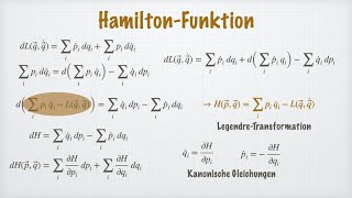 HamiltonFormalismus kanonische Gleichungen Energie Totales Differential  Theoretische Mechanik [upl. by Aonehc]