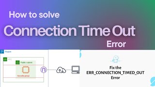 Fix Connection Timeout FAST or Regret It Later [upl. by Dalis]