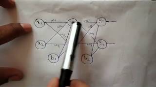 Back Propagation in Neural Network with an example [upl. by Wallas685]