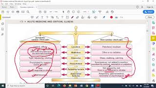 Acute Medicine amp Critical illness  Davidsons Principles and Practice of Medicine  FCPS  MRCP [upl. by Annauj468]