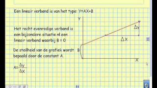 Natuurkundeles A4 13 Recht evenredige verbanden [upl. by Vinia]