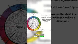 Understanding Astrological Mineral Deficiencies A Simple Guide [upl. by Allsopp909]