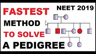 TRICKS TO SOLVE PEDIGREE ANALYSIS QUESTIONS FAST NEETAIIMSJIPMER [upl. by Ahern553]