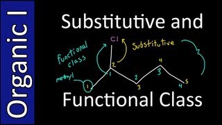 Functional Class and Substitutive Nomenclature for Alkyl Halides  Organic Chemistry I [upl. by Prady344]