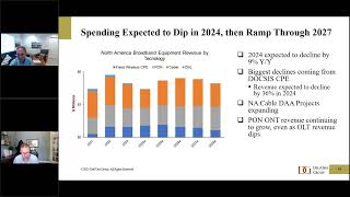 FFB 2024 Week 33  Projecting PON and DOCSIS Equipment Spending [upl. by Nnylf21]