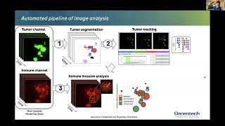 Myeloid Network Seminar Series  September 12 2024 [upl. by Elohcim225]