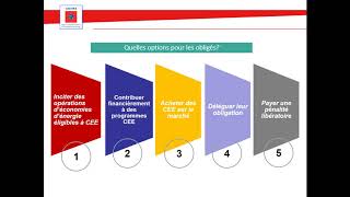 Webinaire  fonctionnement des CEE  Climaxion [upl. by Suiravad]