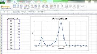 How to plot UV Spectrum Graph in Excel in Hindi [upl. by Naneik772]