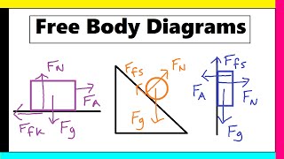 FreeBody Diagrams Explained  Basic ➡Advanced [upl. by Elohc]