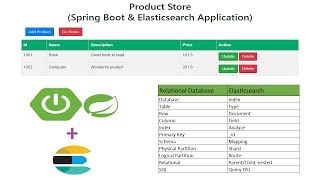 Spring Boot and Elasticsearch Application [upl. by Ttelrats]