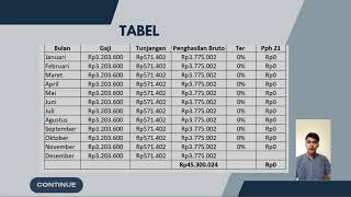 Video Pph Ps 21 [upl. by Stinson]