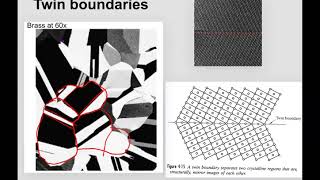 Chapter 4 Defects in Crystalline Materials Interfacial Defects [upl. by Nali]