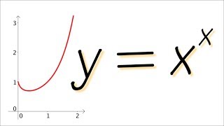 How to graph yxx by using calculus [upl. by Skerl]