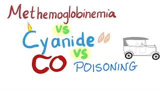 Methemoglobinemia vs Cyanide Poisoning vs Carbon Monoxide CO Poisoning  Emergency Medicine [upl. by Hsatan]