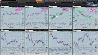 USD consolidates CPI move as we await AUD Employment UK GDP and US Retail SalesIndustrial Prodn [upl. by Buschi]