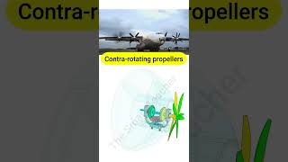 ContraRotating Propellers 2 Gears EngineeringBasics engineer aircraft mechanicalengineering [upl. by Zurn253]