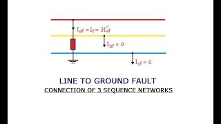 LG FAULTUNSYMMETRICAL FAULT PART12 CONNECTION OF 3 SEQUENCE NETWORKS GATEIESISROBARC [upl. by Gertrud]