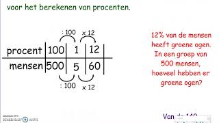 Berekenen van procenten met een verhoudingstabel [upl. by Carlick279]