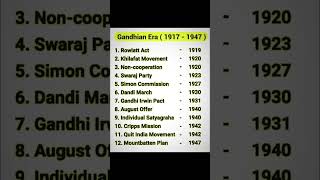 Gandhian Era  General Knowledge  History Gk short shorts [upl. by Willdon]