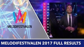 Melodifestivalen 2017 • Full Final Results ᴴᴰ [upl. by Fedirko]