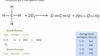 Enthalpies of Reactions  Using Average Bond Enthalpies  Chemistry Tutorial [upl. by Klug]