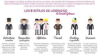 Daniel Goleman Los 6 Estilos de Liderazgo  5OCT23 [upl. by Gazo]