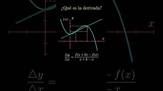 LA DERIVADA VISUALMENTE calculo derivadas [upl. by Ima]