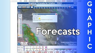 Ep 94 Graphic Weather Forecasts  FAAs New Forecasting Tool [upl. by Niamjneb]