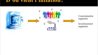 Questce que linflation [upl. by Zolnay]