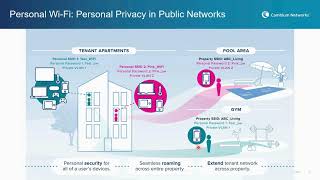 MDU and Multifamily Living Personal WiFi FAQs [upl. by Alexandra10]