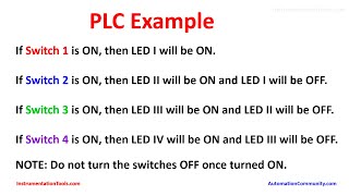 PLC Example  Industrial Automation and Control [upl. by Rodriguez]