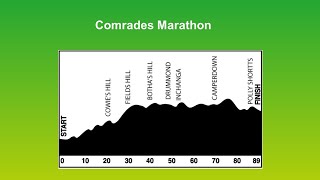 Comrades Marathon up route on 9th June 2024 [upl. by Kreis]