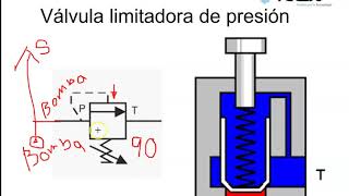 Válvulas hidráulicas de presión [upl. by Eiroc270]