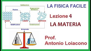 LA FISICA FACILE  Lezione 04  LA MATERIA [upl. by Mueller493]