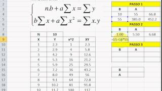 7 Método dos Mínimos Quadrados  Caso Linear [upl. by Bow]