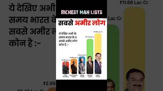 Richest man list in India billionaire shorts [upl. by Speroni47]