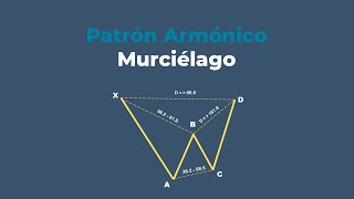 Patrón Armónico Murciélago  Opciones Binarias [upl. by Harilda]