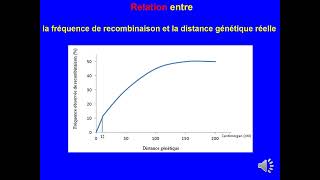 Relation entre la fréquence de recombinaison et la distance génétique BAC concours de médecine [upl. by Adraynek]