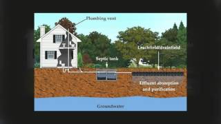 How Does Septic Aerator Works [upl. by Saimerej]