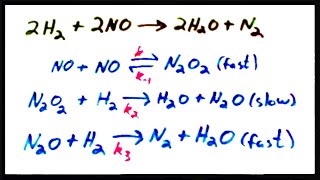 Rate Law for a Mechanism with a Fast Initial Step [upl. by Hatfield]